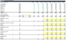 LBO Financial Model Template (Detailed) - EXCEL
