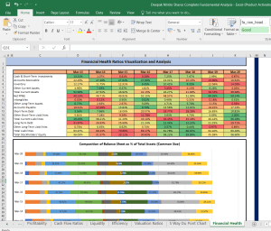 Deepak Nitrite Complete Fundamental Analysis