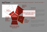 Strategy & Risk Management Framework - EIP (Easter Island Pentagon) PowerPoint Template