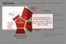 Strategy & Risk Management Framework - EIP (Easter Island Pentagon) PowerPoint Template
