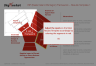 Strategy & Risk Management Framework - EIP (Easter Island Pentagon) PowerPoint Template