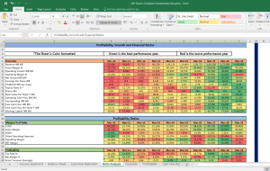 UPL Ltd Complete Fundamental Analysis and Financial Ratios