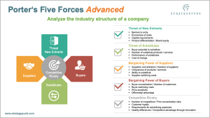 Porter's Five Forces Powerpoint Template