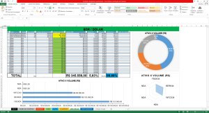 Automatic Stock Spreadsheet