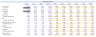DCF & LBO Financial Model (Basic) - EXCEL
