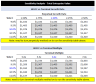 DCF & LBO Financial Model (Basic) - EXCEL