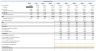 DCF & LBO Financial Model (Basic) - EXCEL