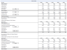 DCF & LBO Financial Model (Basic) - EXCEL
