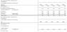 DCF & LBO Financial Model (Basic) - EXCEL