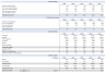 DCF & LBO Financial Model (Basic) - EXCEL
