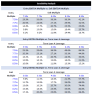 DCF & LBO Financial Model (Basic) - EXCEL