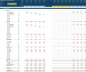 Construction/Engineering Project Business Financial Projection 3 Statement Model