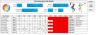 Play & Analyze Cricket in Excel