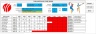 Play & Analyze Cricket in Excel