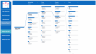 360 view of Sales, Cost and Profitability