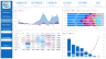 360 view of Sales, Cost and Profitability