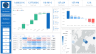 360 view of Sales, Cost and Profitability