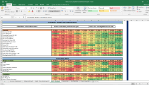 Marico Limited Complete Fundamental Analysis