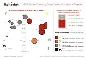 Actors/Competitors Market Mapping - with the BCG (Boston Consulting Group) Growth-Share Matrix - PowerPoint Template