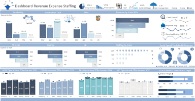 Revenue and Expenses Dashboard