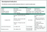 Development Indicators for a typical renewable project (Excel Template)