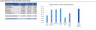 WACC Excel Calculator (Basic and Comprehensive), Beta Calculation & Target Capital Structure