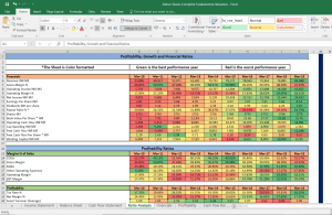 Dabur Ltd Complete Fundamental Analysis