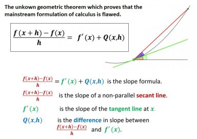 The Historic Geometric Theorem which solves both the tangent line problem and the area problem in calculus.