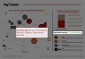 BCG Matrix (Growth-share) Actors/Competitors Market Mapping - PowerPoint Template