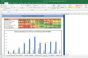 Kaveri Seed Company Complete Fundamental Analysis
