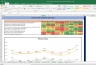 Aurobindo Pharma Fundamental Analysis and Financial Ratios