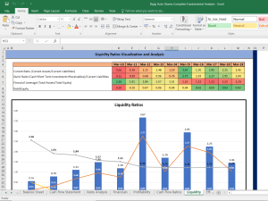 Bajaj Auto Fundamental Analysis and Financial Ratios
