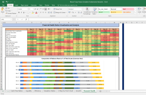 Bharat Forge Fundamental Analysis and Financial Ratios