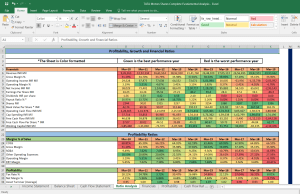TATA Steel Shares Fundamental Analysis and Financial Ratios