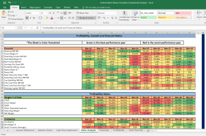 United Spirit Shares Fundamental Analysis and Financial Ratios
