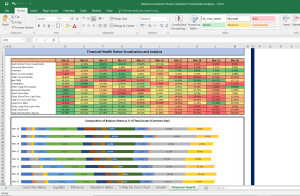 Reliance Industries Shares Fundamental Analysis and Financial Ratios