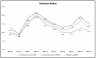 Tech Mahindra Shares Fundamental Analysis and Financial Ratios