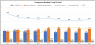 Tech Mahindra Shares Fundamental Analysis and Financial Ratios