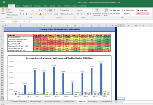 AEGIS Logistics Fundamental Analysis and Financial Ratios