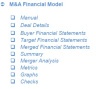 M&A (Mergers & Acquisitions) Financial Model