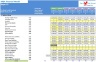 M&A (Mergers & Acquisitions) Financial Model