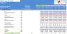M&A (Mergers & Acquisitions) Financial Model