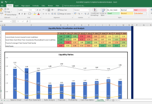 ALLCARGO Logistics Shares Fundamental Analysis and Financial Ratios