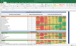 Avanti Feeds Shares Fundamental Analysis and Financial Ratios