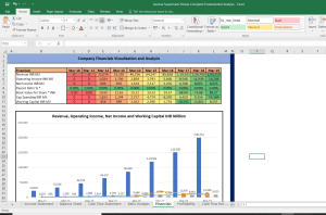 Avenue Supermarts Shares Fundamental Analysis and Financial Ratios
