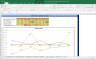 Avenue Supermarts Shares Fundamental Analysis and Financial Ratios