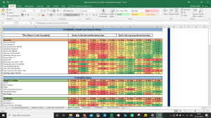 Bharat Electronics Shares Fundamental Analysis and Financial Ratios