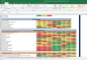 Bharti Infratel Shares Fundamental Analysis and Financial Ratios