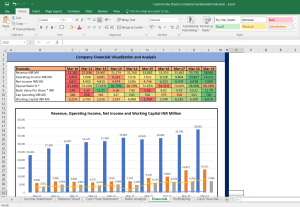 Castrol India Shares Fundamental Analysis and Financial Ratios