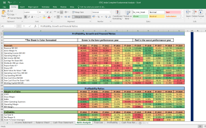 CESC India Shares Fundamental Analysis and Financial Ratios